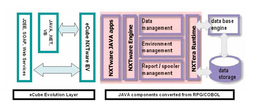 middleware experts