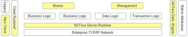 entera best middleware
